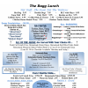 Lunch Menu: Manchester, NH | The Bagg Lunch LLC